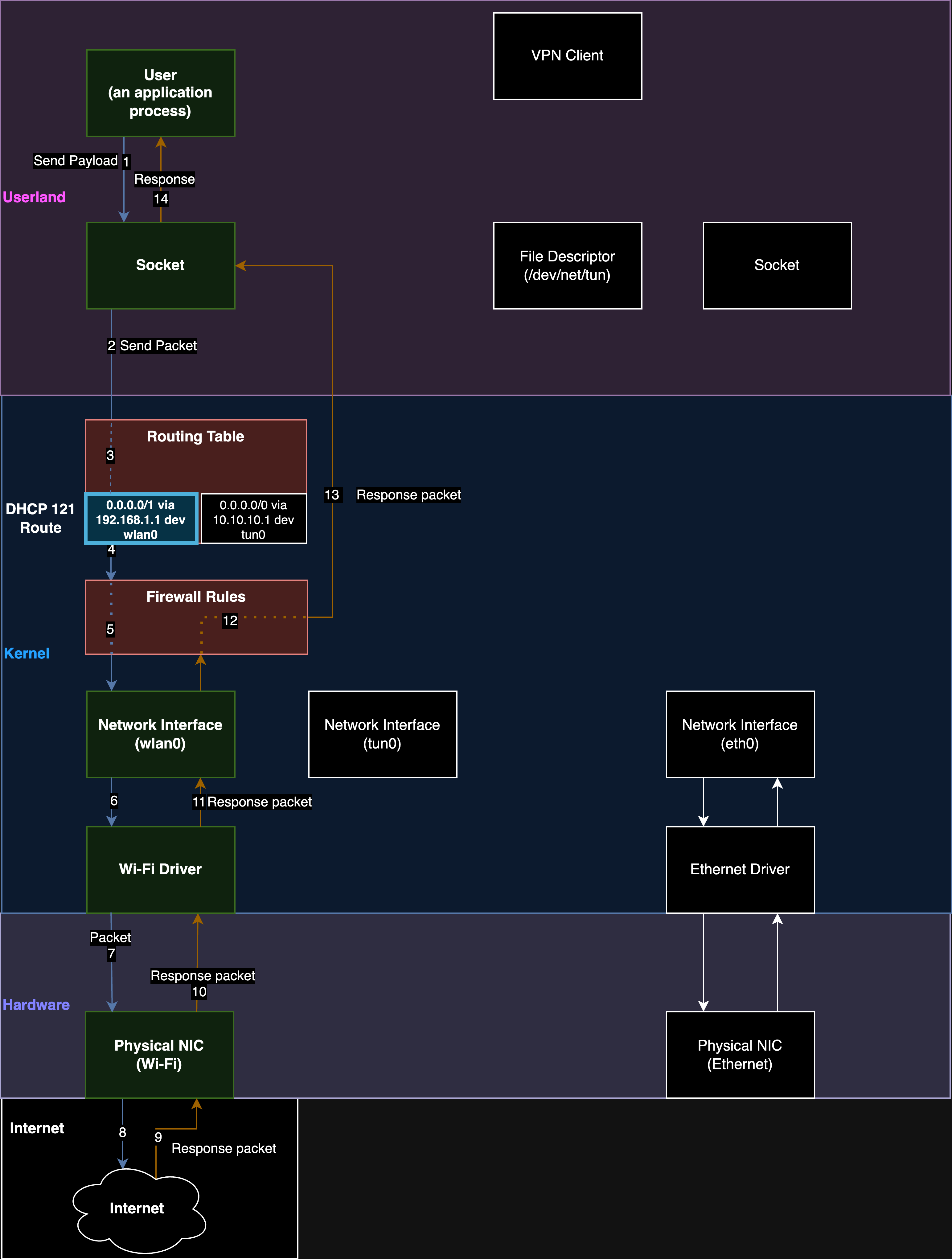 TunnelVision screenshot 3