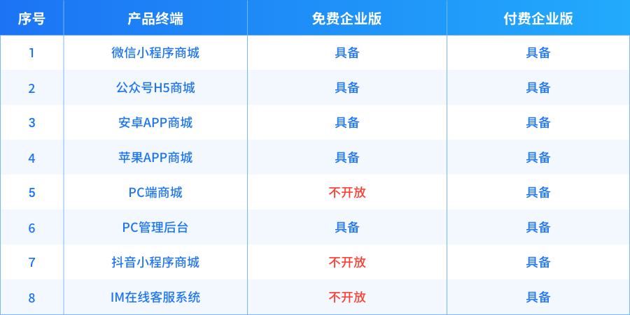 likeshop screenshot 12