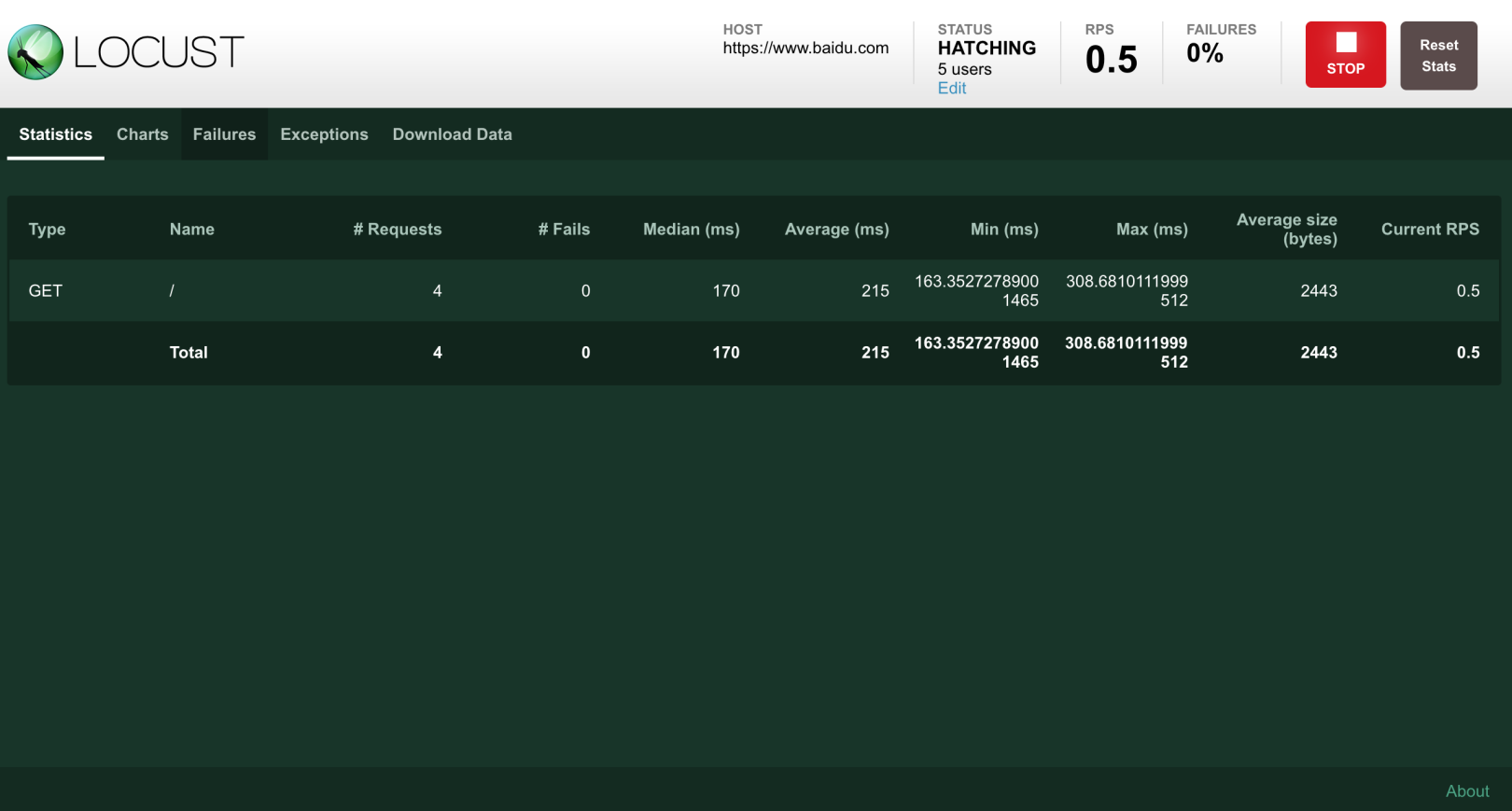 go-stress-testing screenshot 2