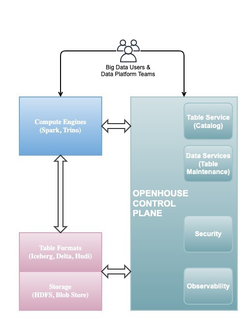 openhouse screenshot 2