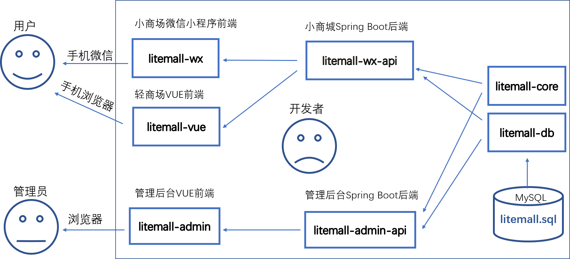 litemall screenshot 1