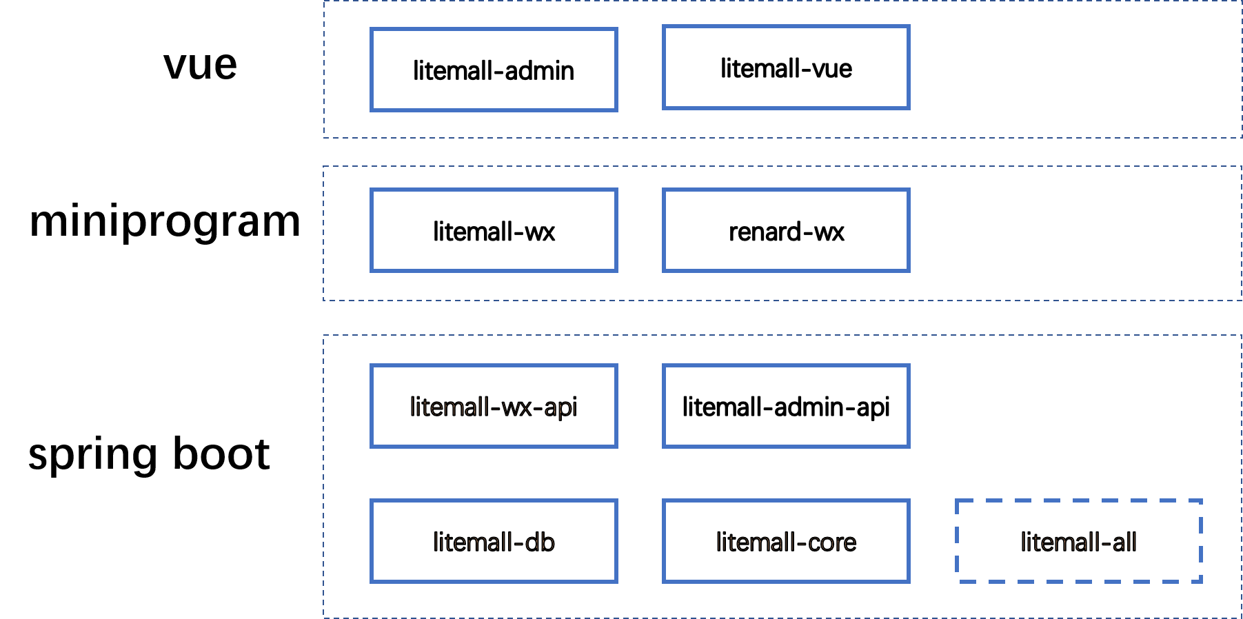 litemall screenshot 2