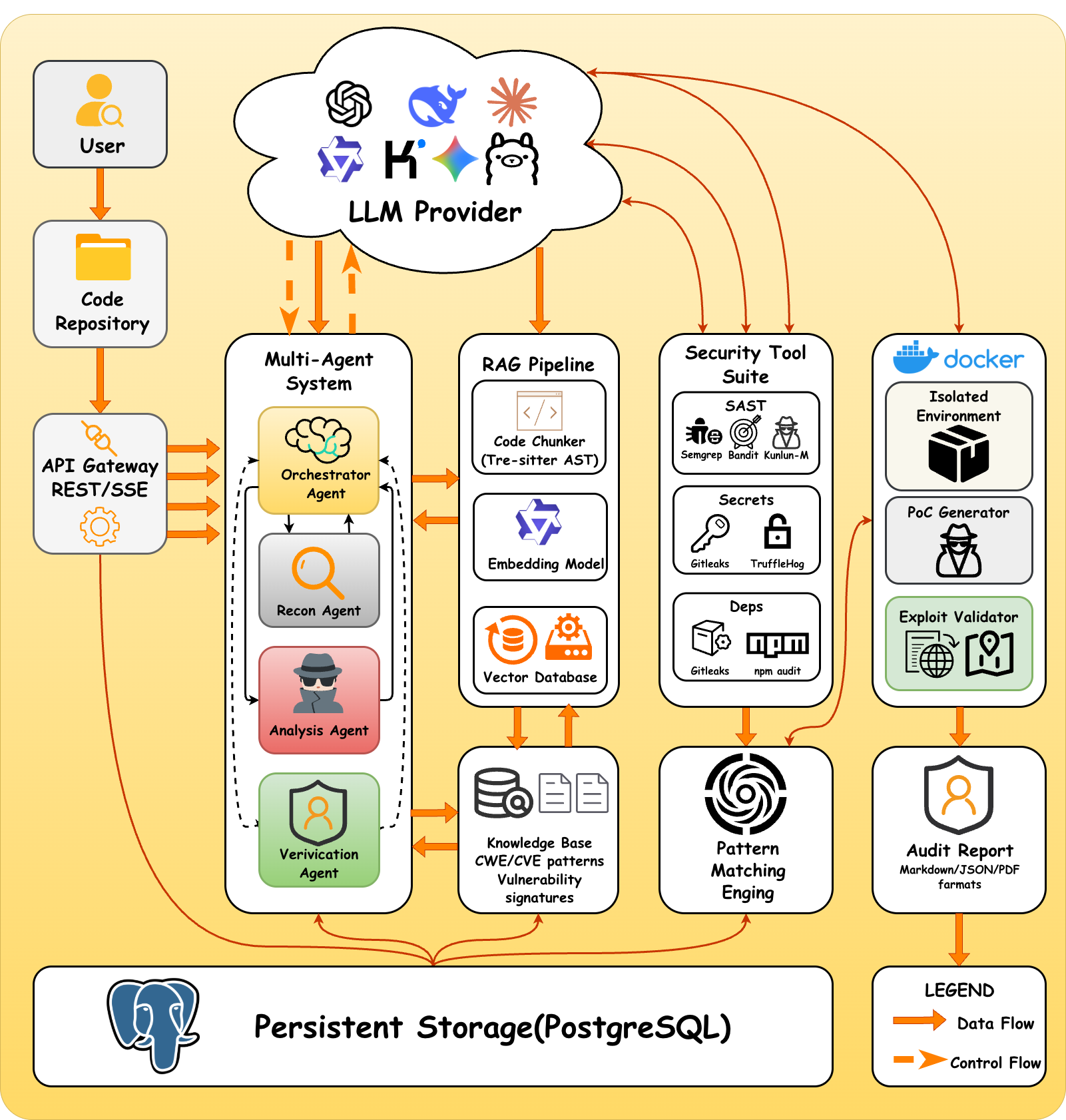 DeepAudit screenshot 8