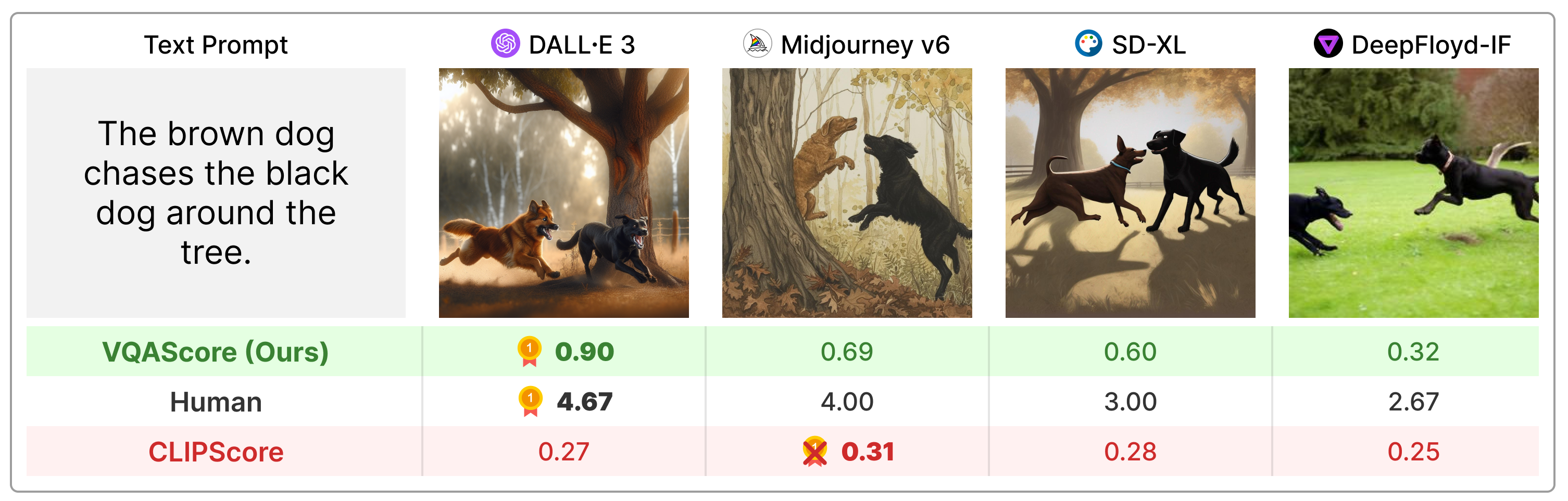 t2v_metrics screenshot 1