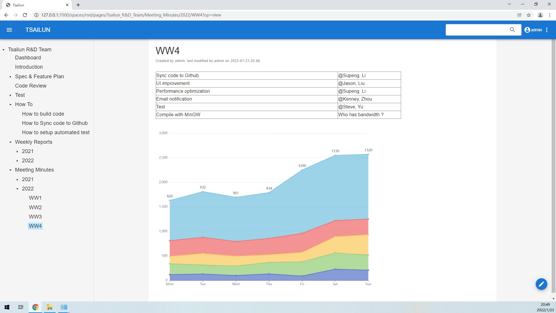 tsailun screenshot 1