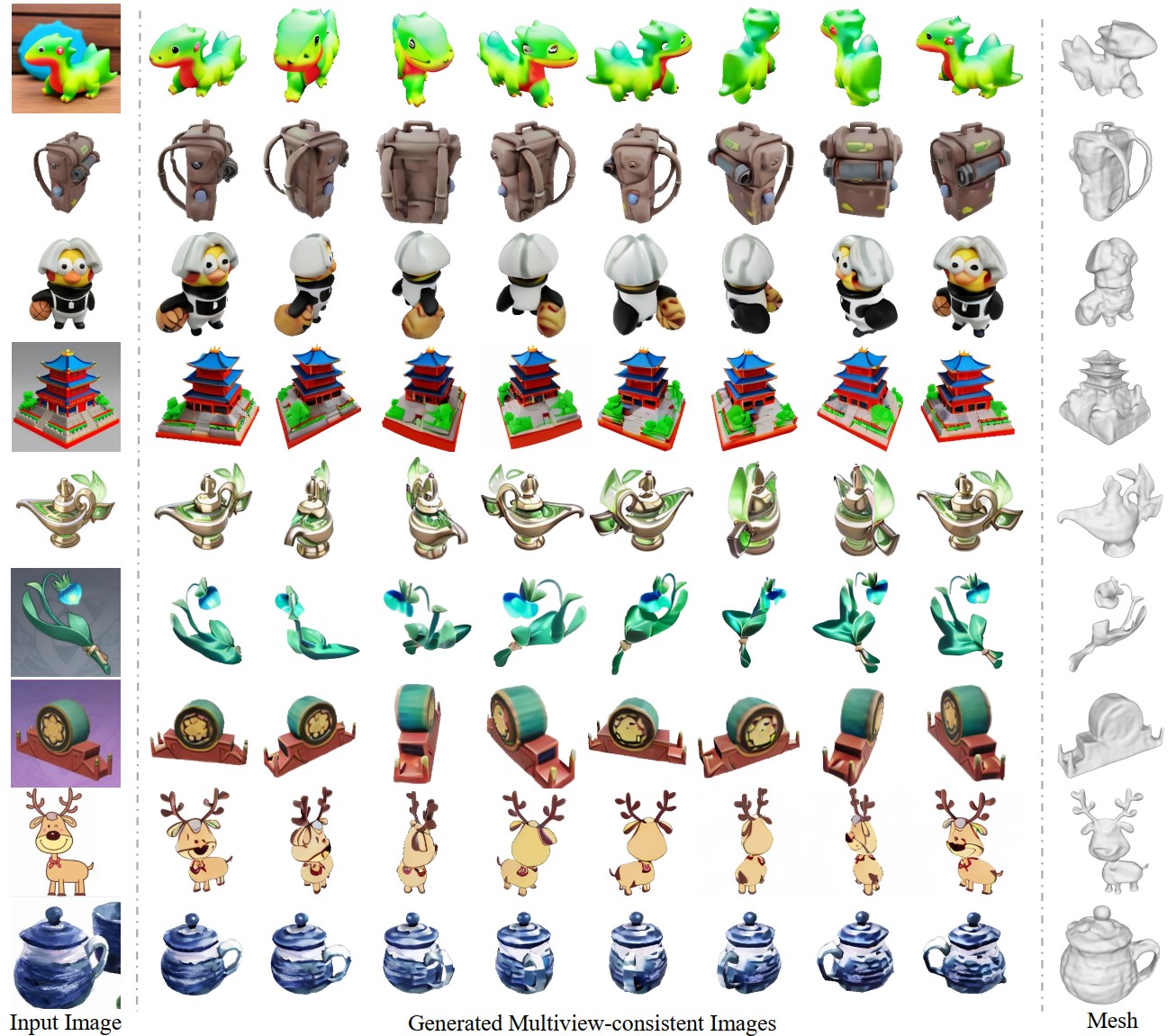 SyncDreamer screenshot 1