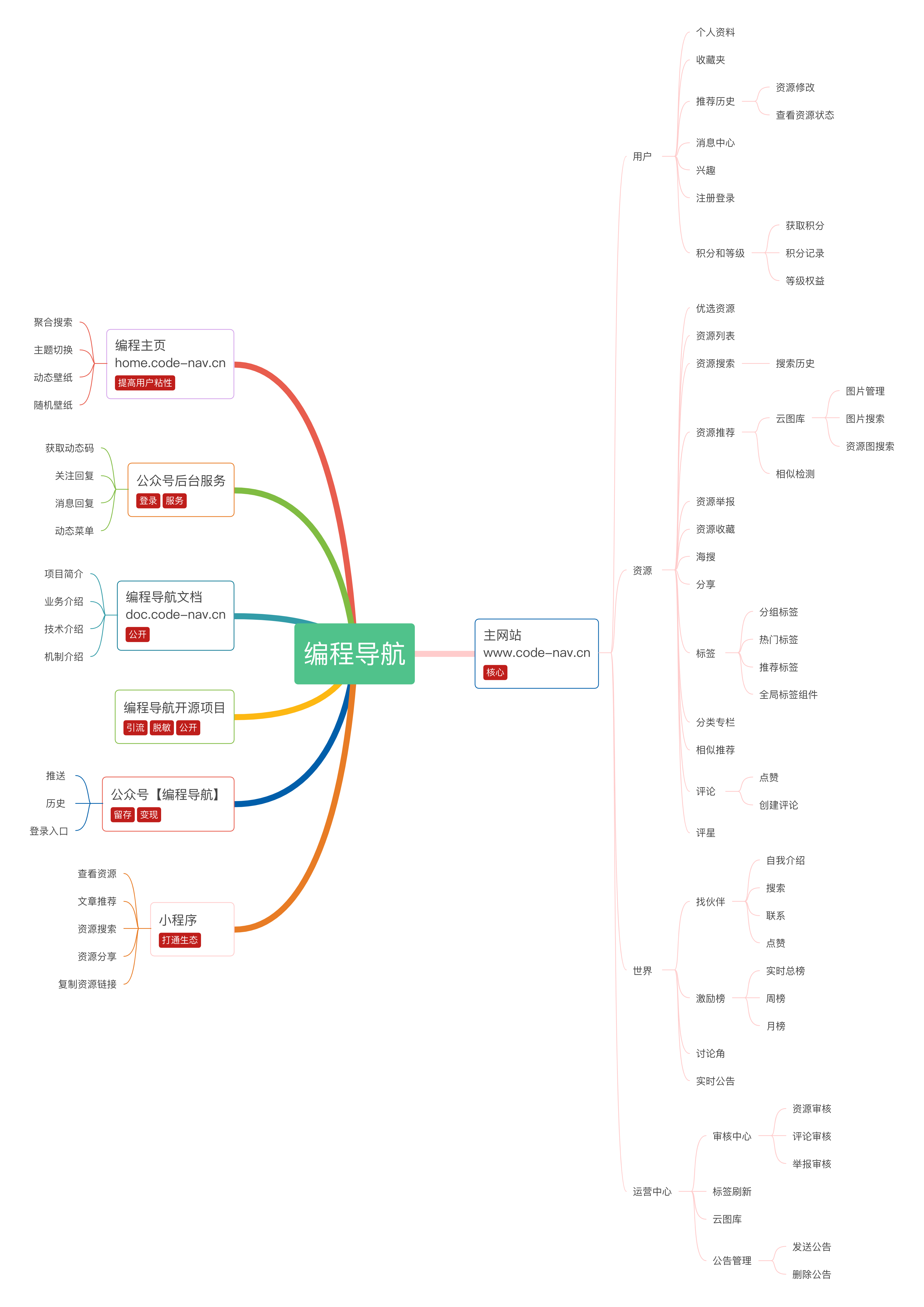 code-nav screenshot 7