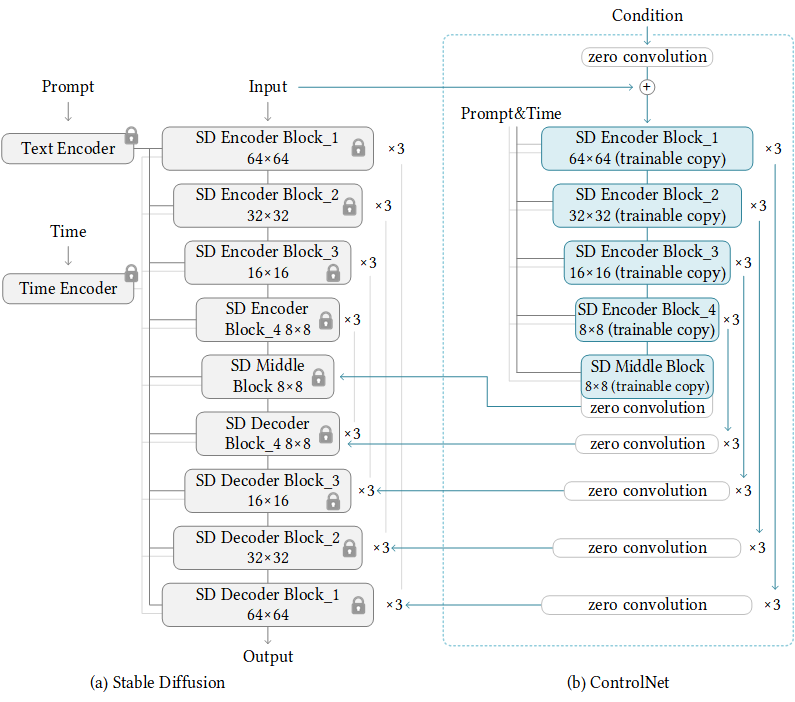 ControlNet screenshot 2