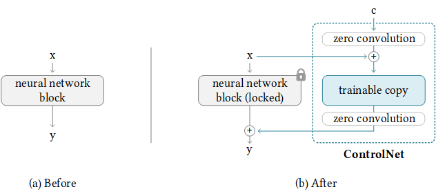 ControlNet screenshot 1