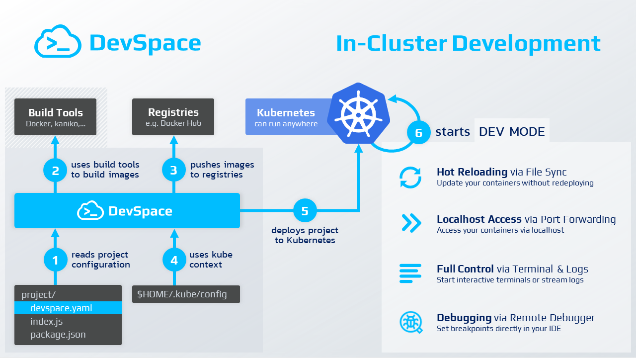 devspace screenshot 2