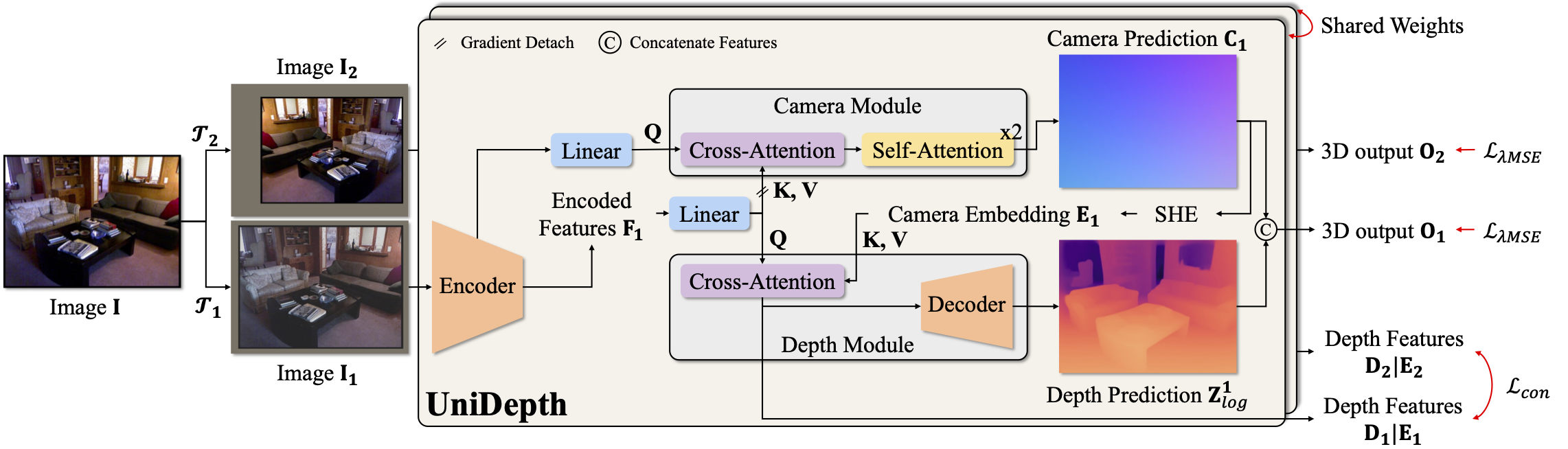 UniDepth screenshot 2