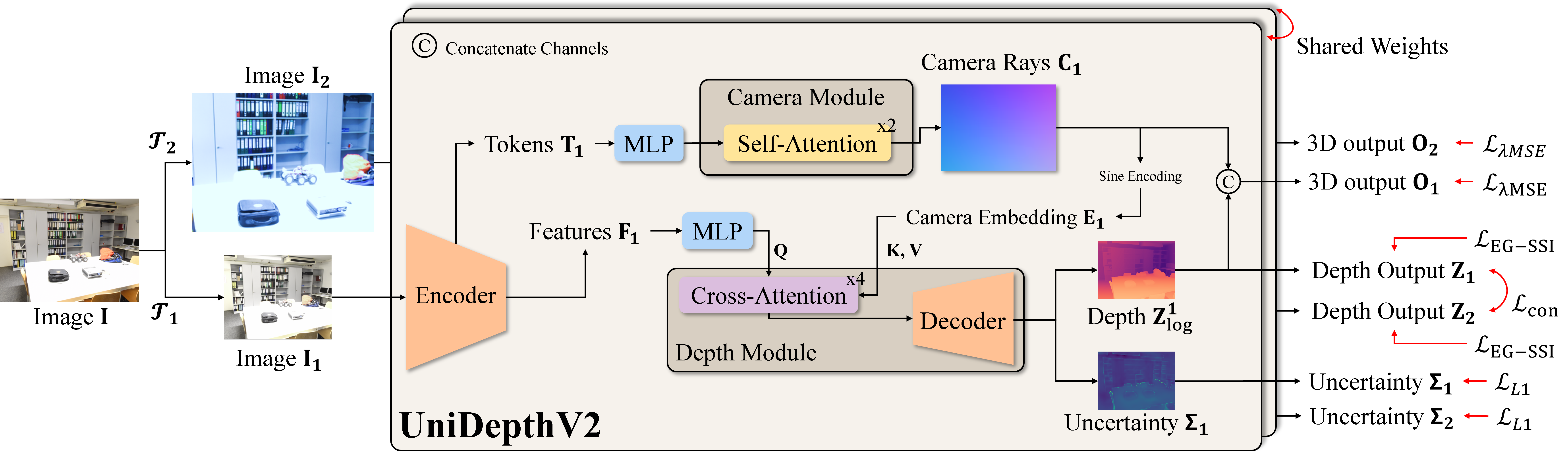UniDepth screenshot 1