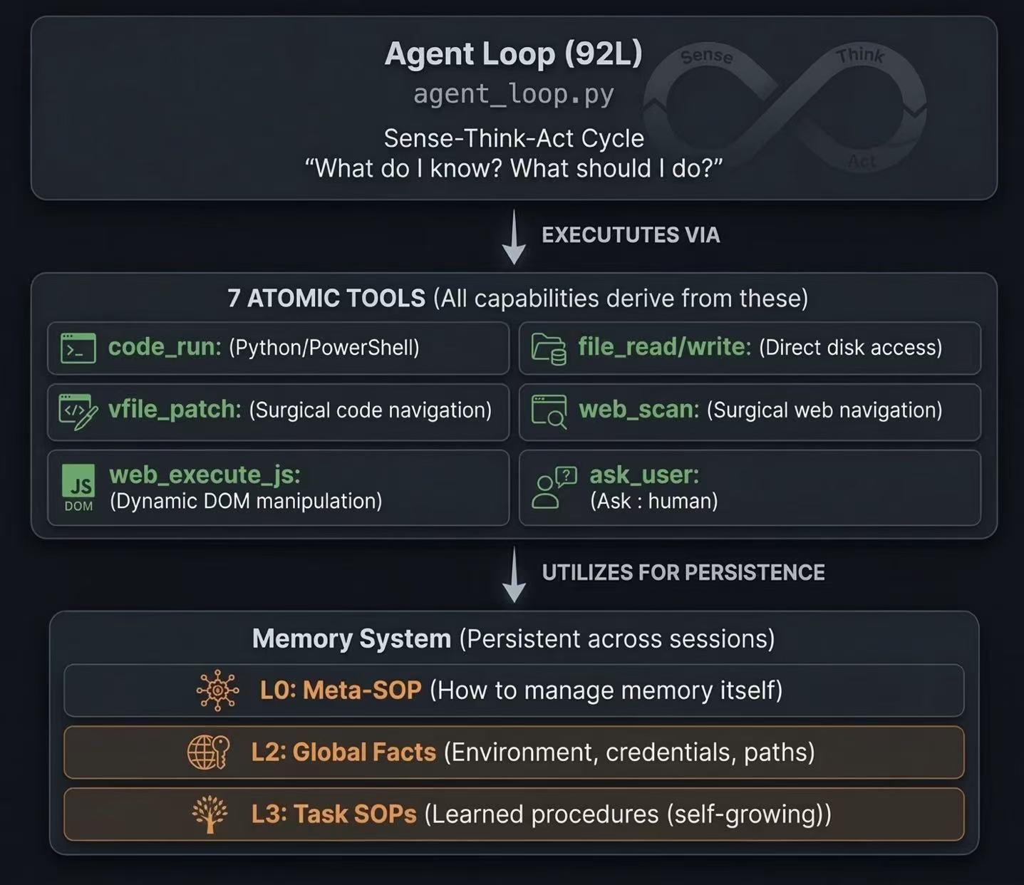 GenericAgent screenshot 2
