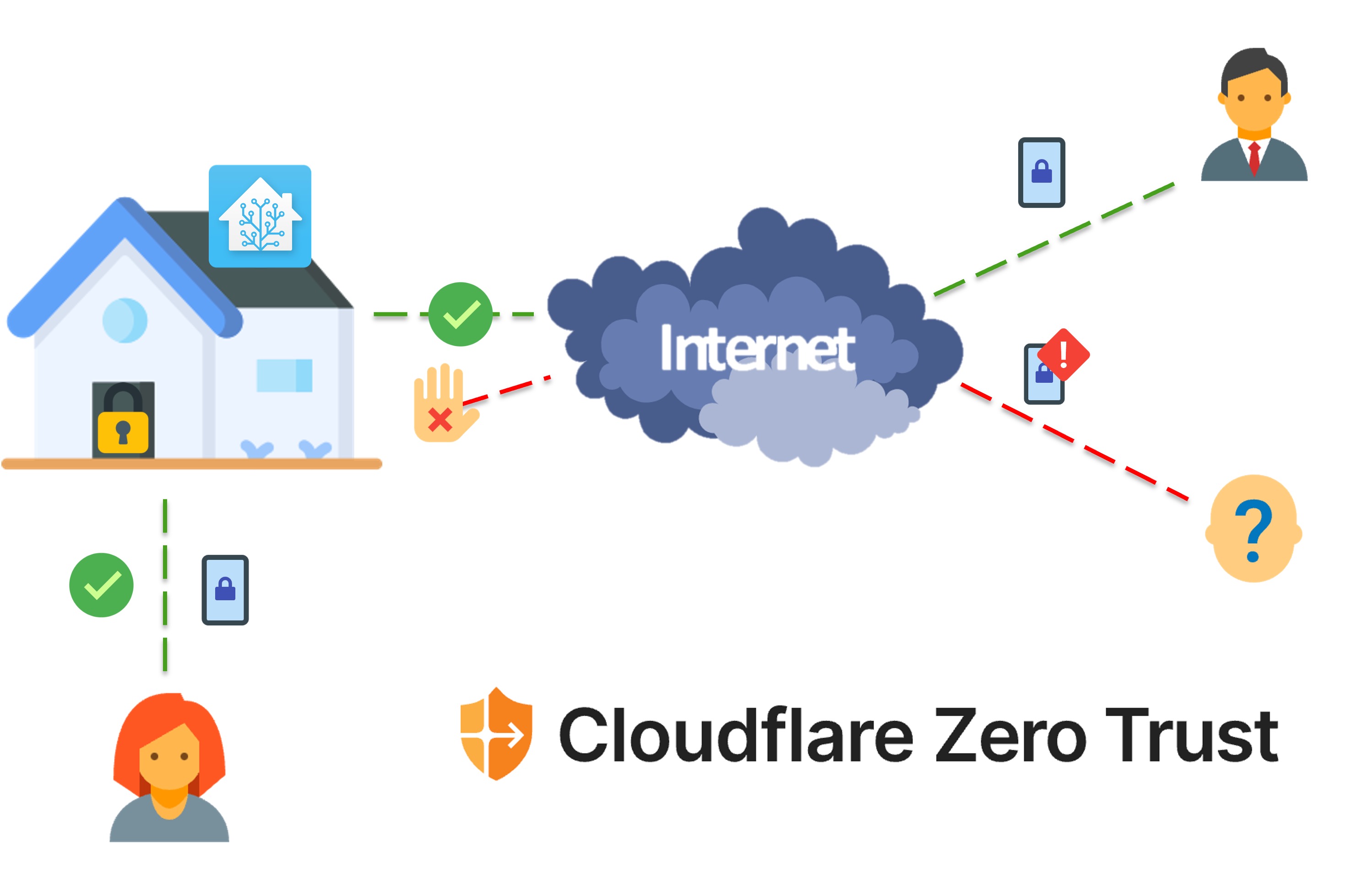 zerotrust-your-home screenshot 1
