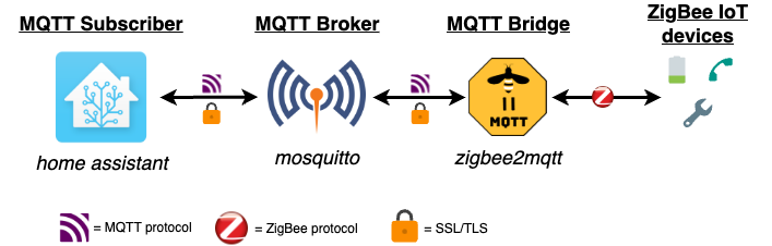 zerotrust-your-home screenshot 8