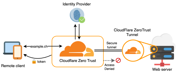 zerotrust-your-home screenshot 10