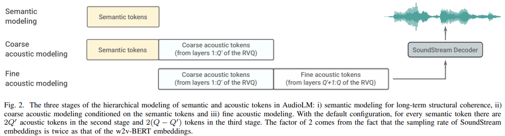 audiolm-pytorch screenshot 1