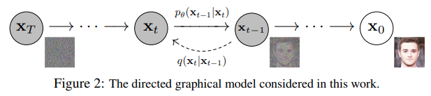 denoising-diffusion-pytorch screenshot 1