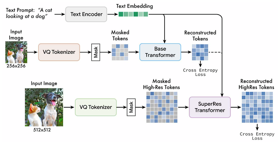 muse-maskgit-pytorch screenshot 1