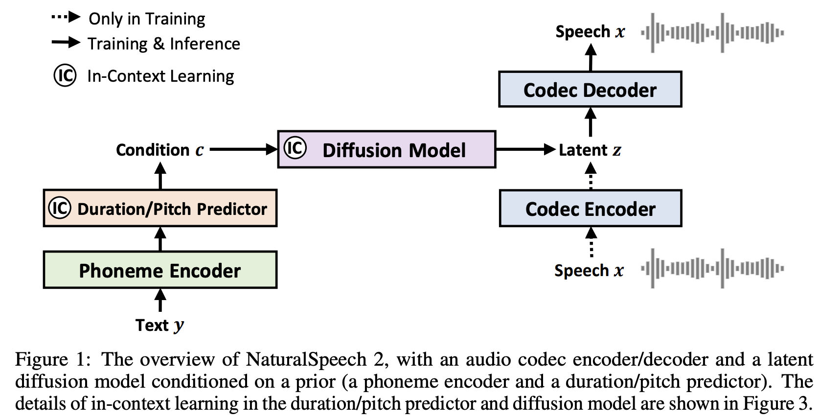 naturalspeech2-pytorch screenshot 2