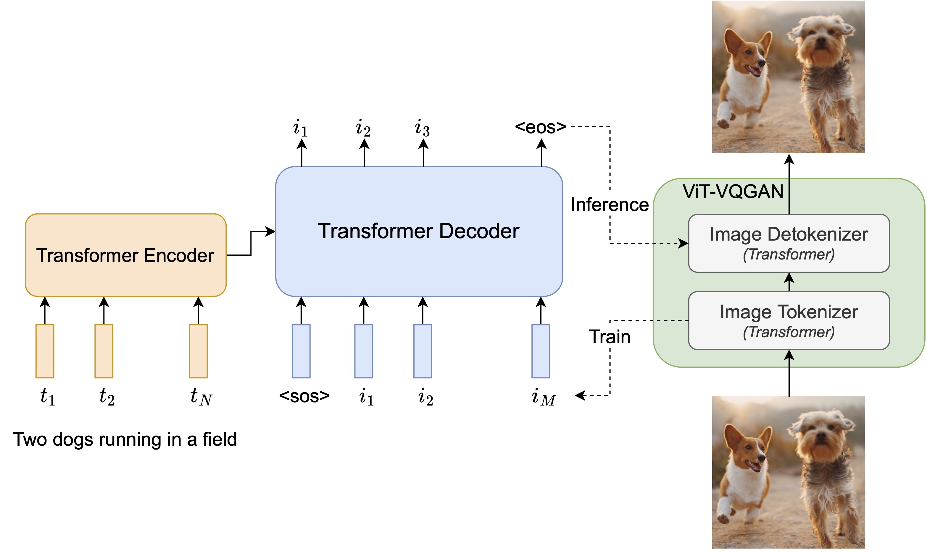 parti-pytorch screenshot 1