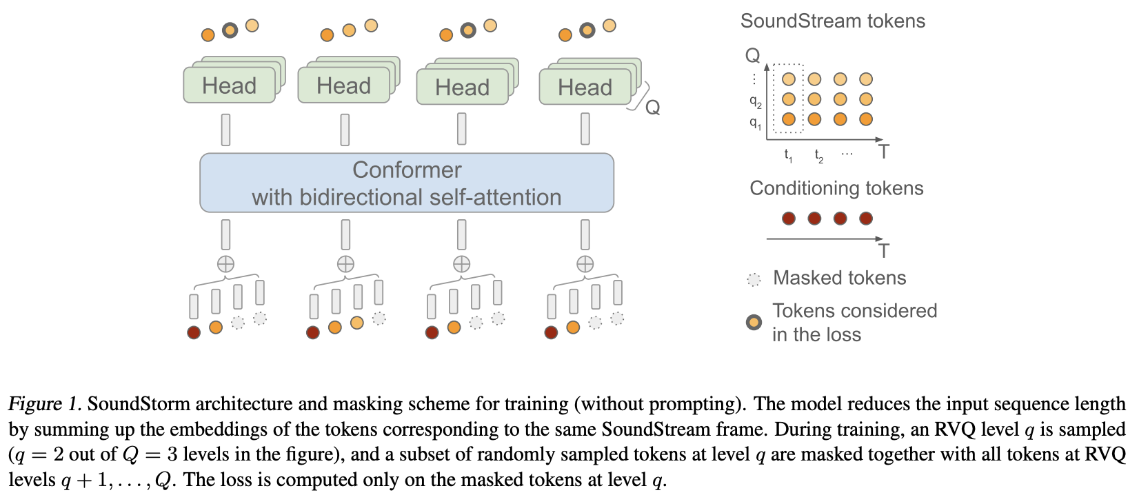 soundstorm-pytorch screenshot 1