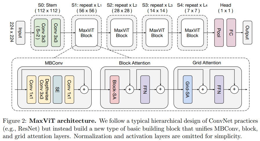 vit-pytorch screenshot 18