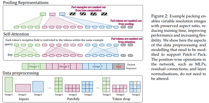 vit-pytorch screenshot 2