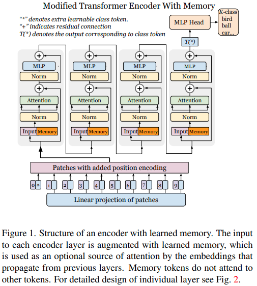 vit-pytorch screenshot 30