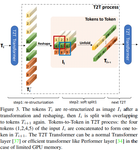 vit-pytorch screenshot 4
