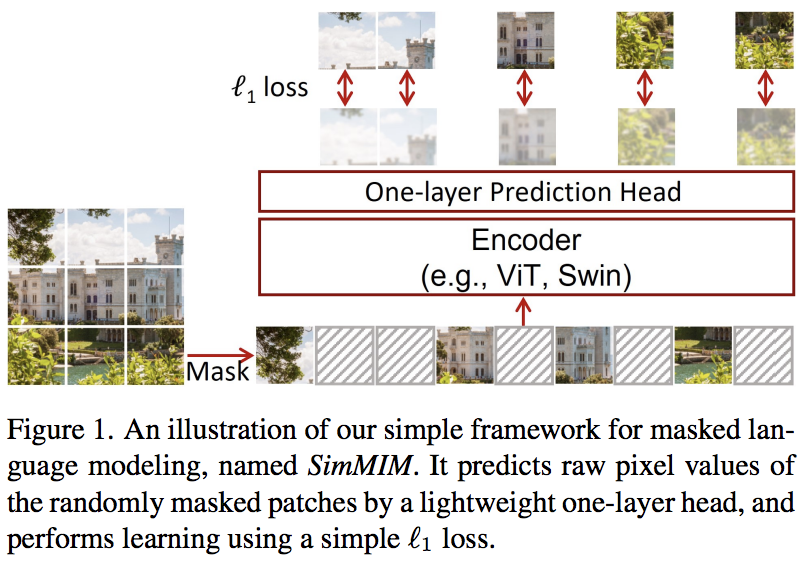 vit-pytorch screenshot 22