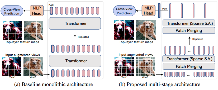 vit-pytorch screenshot 32