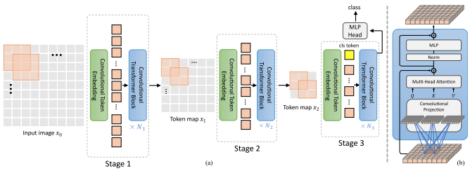 vit-pytorch screenshot 9