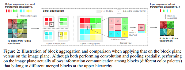 vit-pytorch screenshot 19