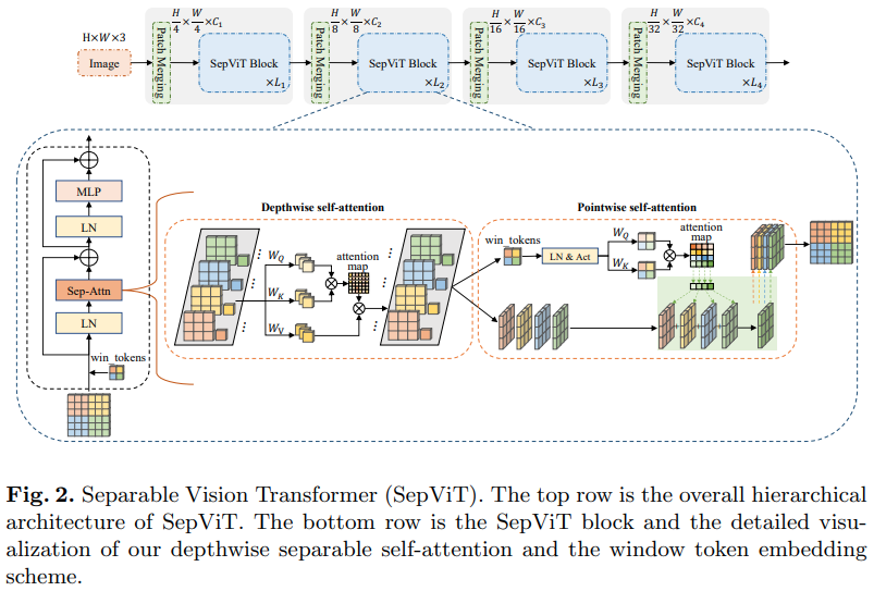 vit-pytorch screenshot 17