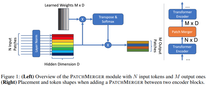 vit-pytorch screenshot 26