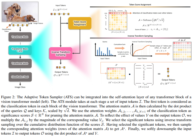 vit-pytorch screenshot 25