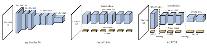 vit-pytorch screenshot 7