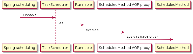 ShedLock screenshot 1