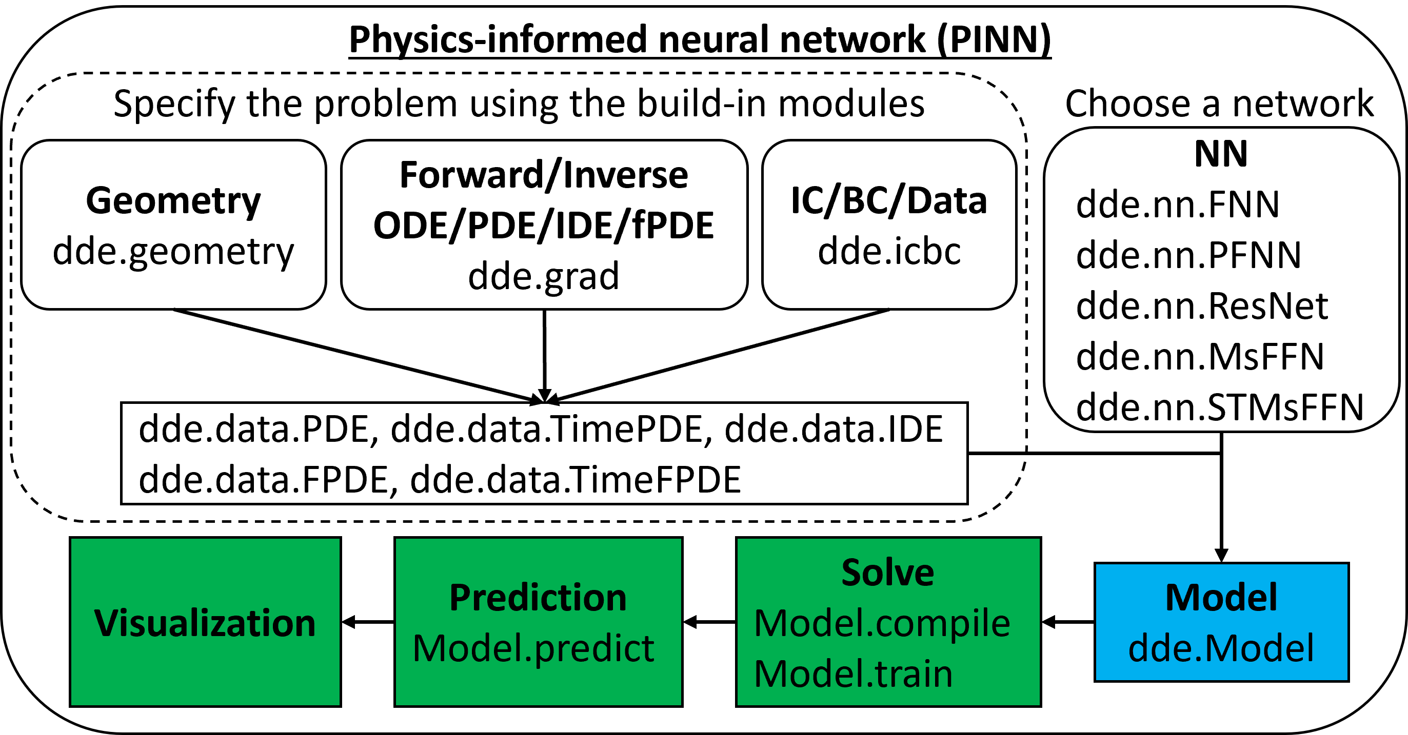 deepxde screenshot 1