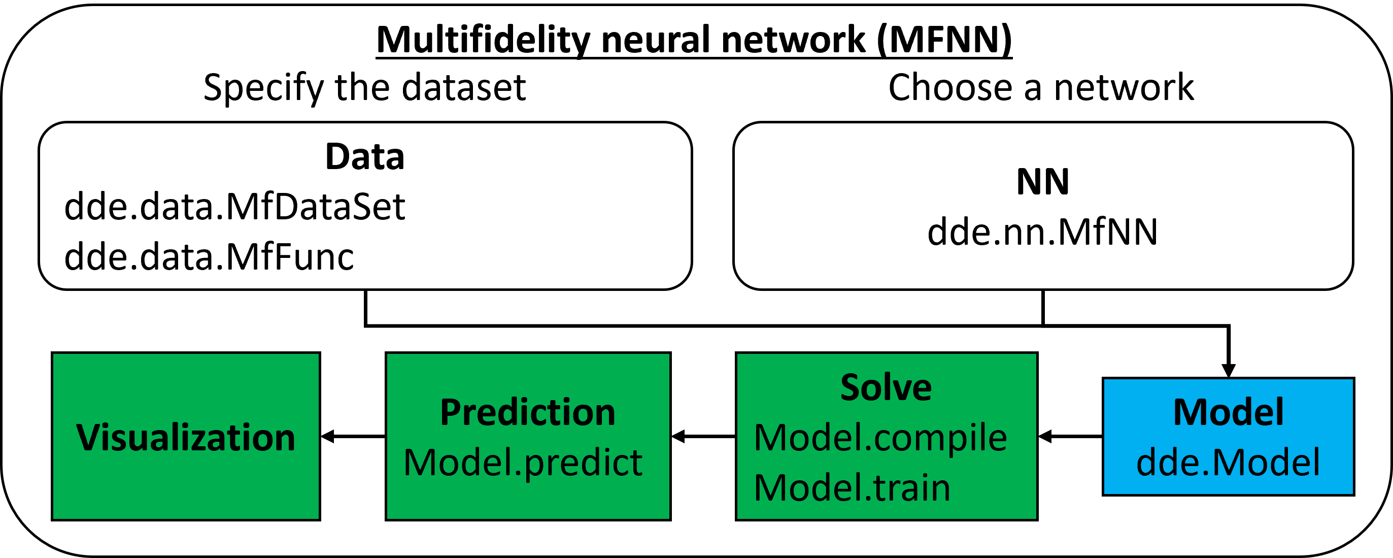 deepxde screenshot 3