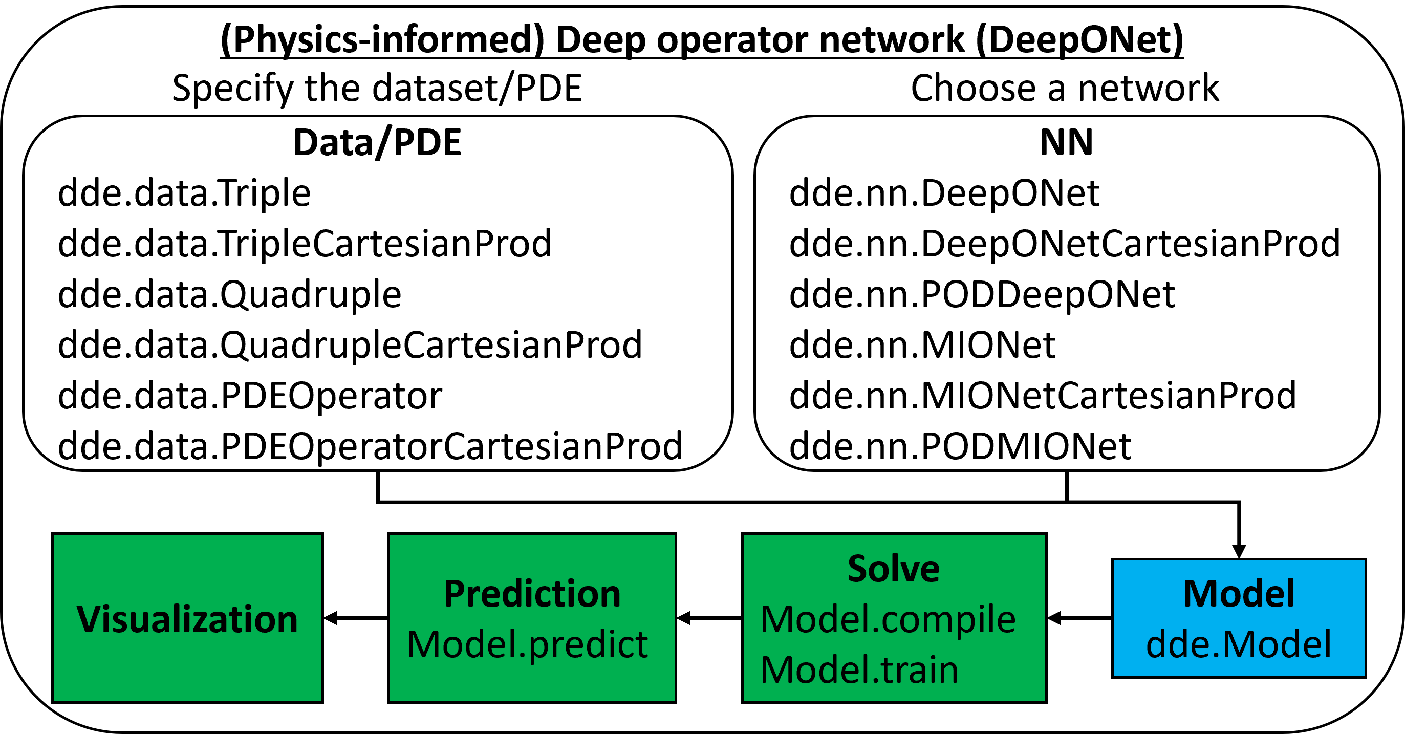 deepxde screenshot 2