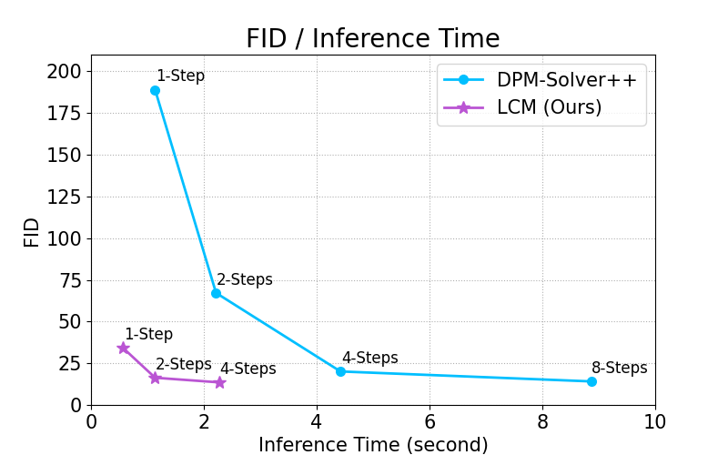 latent-consistency-model screenshot 5