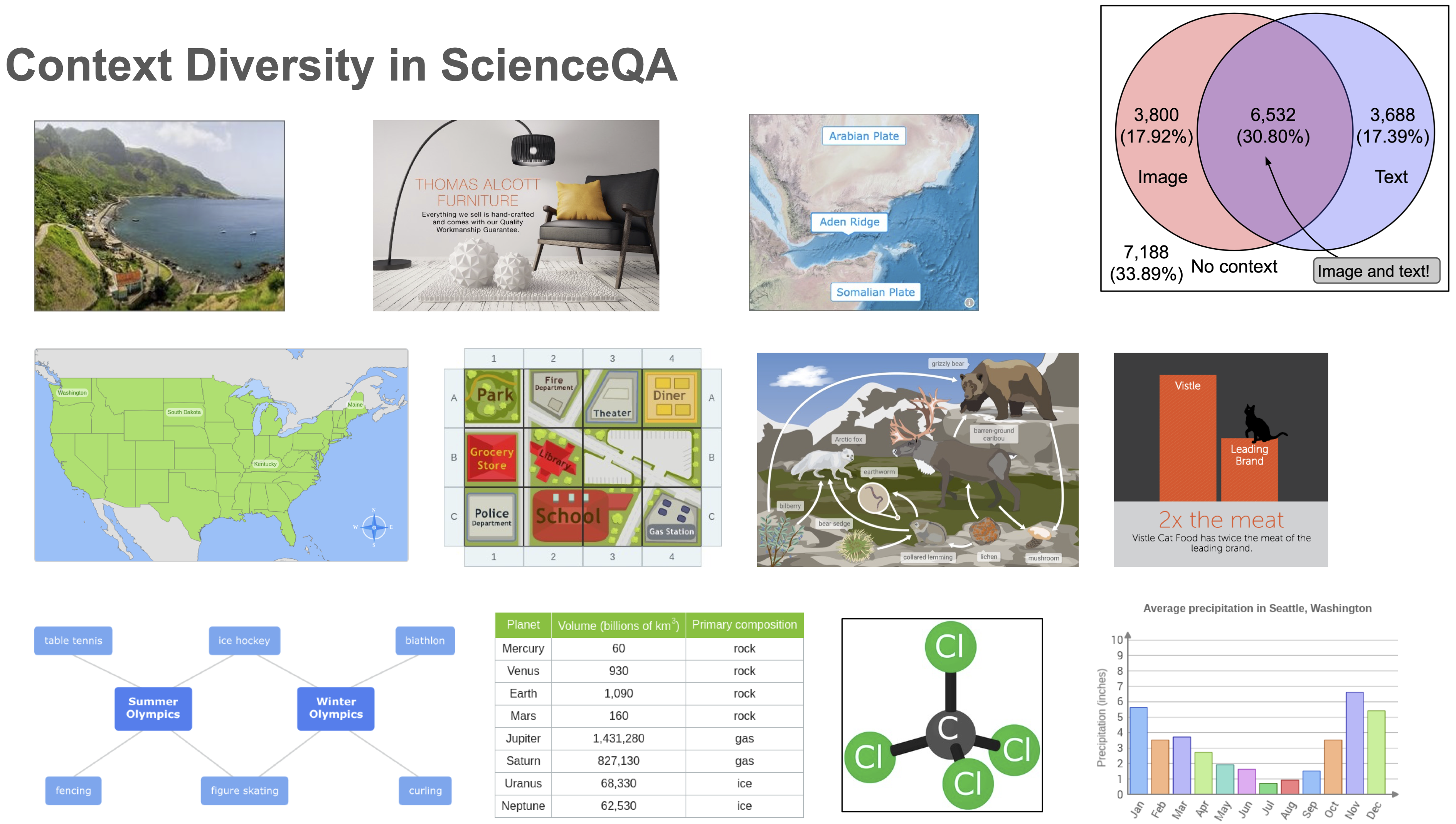ScienceQA screenshot 3