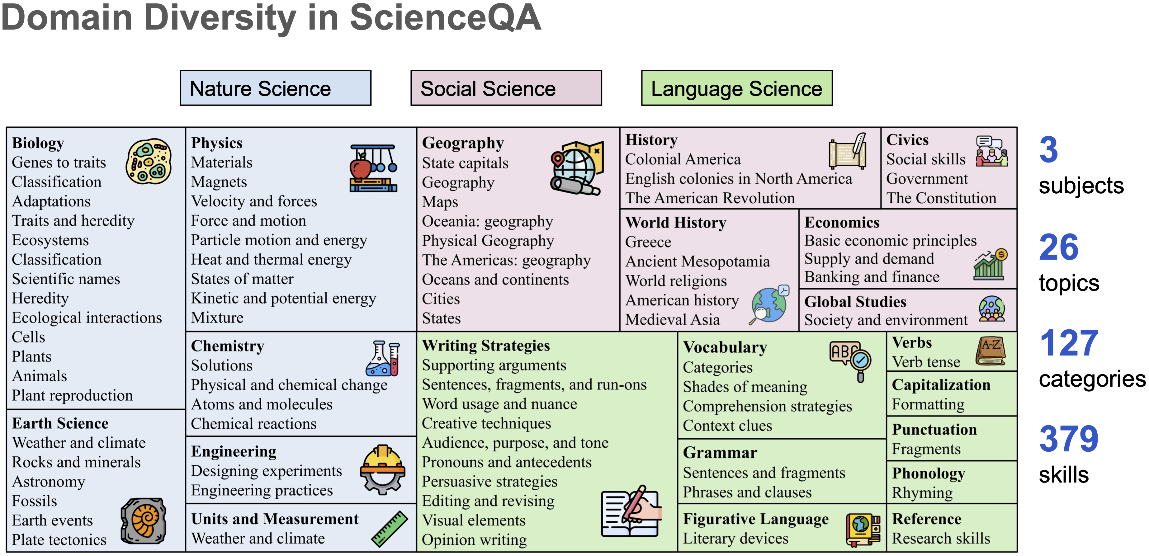 ScienceQA screenshot 2