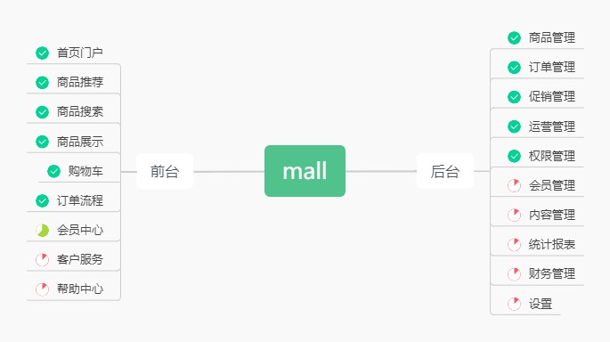 mall screenshot 5
