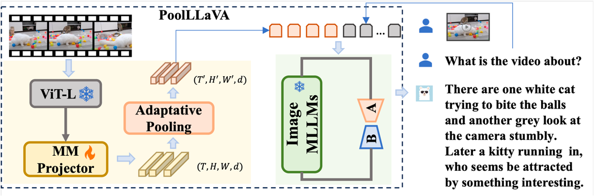 PLLaVA screenshot 2