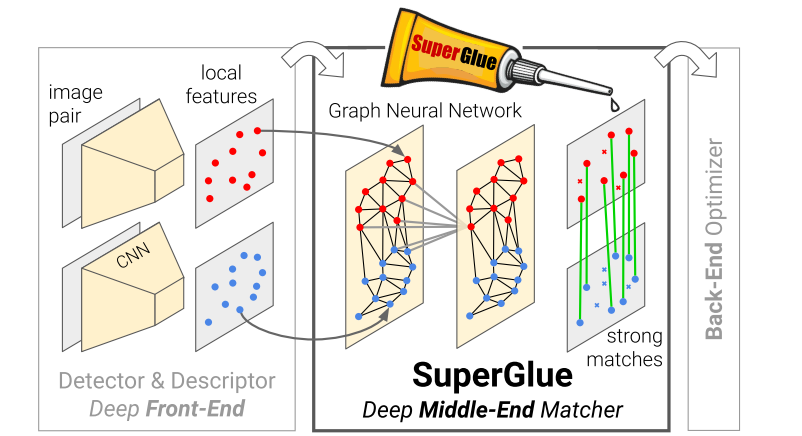 SuperGluePretrainedNetwork screenshot 2