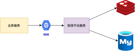 platform-sms screenshot 3