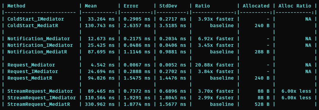 Mediator screenshot 2